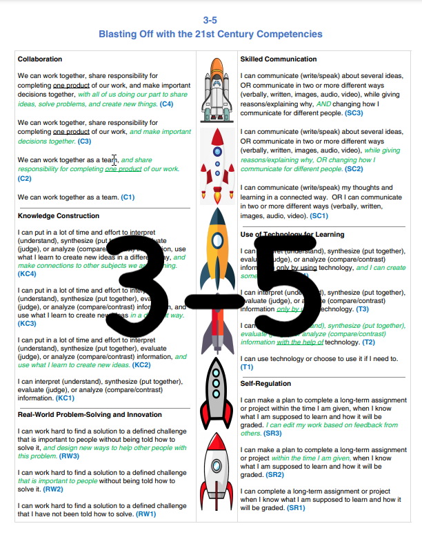3-5 21st Century Competencies